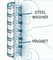 magnetic bar
