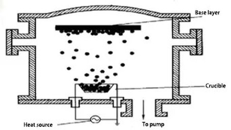 Static evaporation diagram Static evaporation diagram